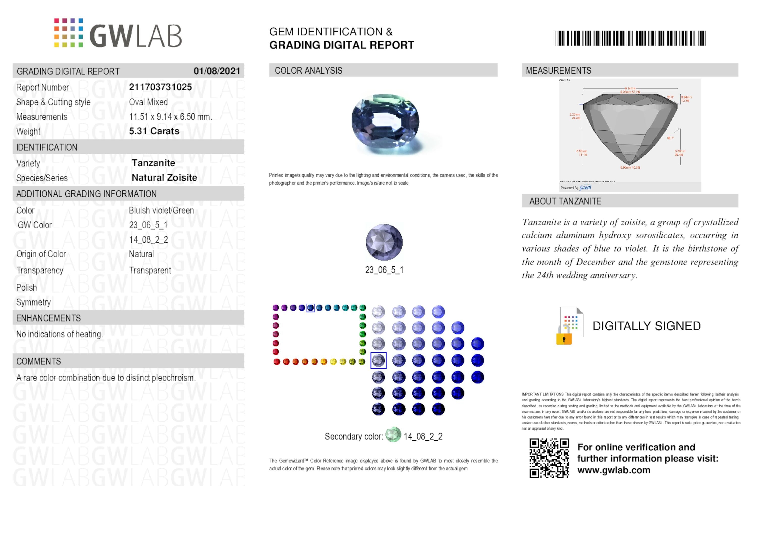 5.31 ct. Oval Tanzanite GWLAB No Heat